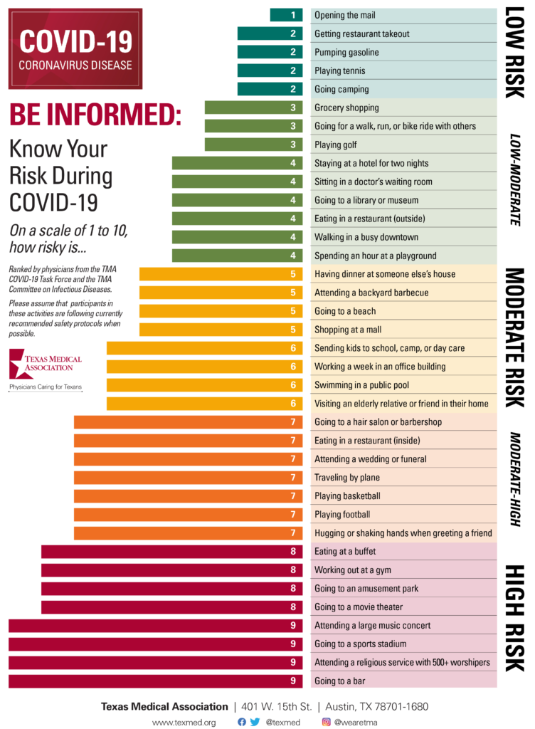 COVID-19 Risk Assessment Chart by TMA