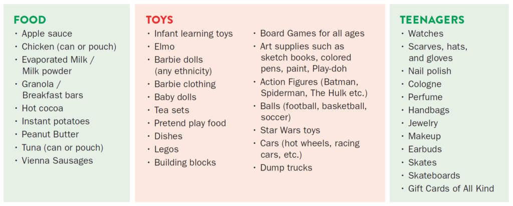List of suggested donations for food and toys for holiday drive
