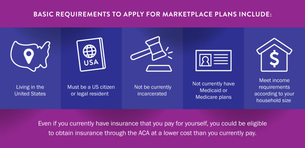 Let PHNTX Help Guide You Through the Marketplace Insurance ...